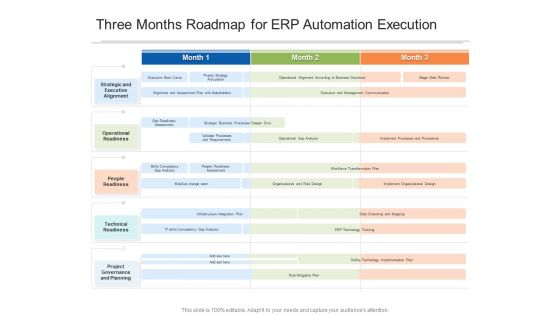 Three Months Roadmap For ERP Automation Execution Themes