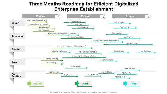 Three Months Roadmap For Efficient Digitalized Enterprise Establishment Formats Three Months Roadmap For Efficient Digitalized Enterprise Establishment Formats