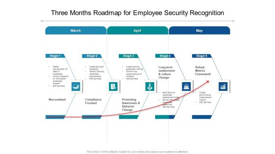 Three Months Roadmap For Employee Security Recognition Themes