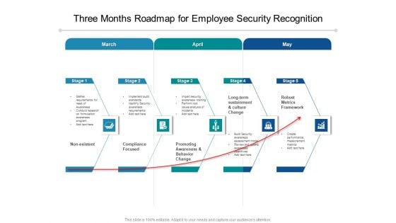 Three Months Roadmap For Employee Security Recognition Themes Three Months Roadmap For Employee Security Recognition Themes
