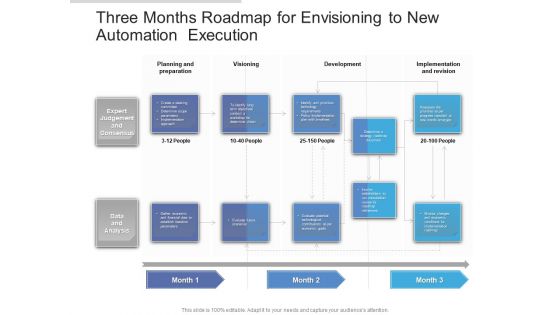 Three Months Roadmap For Envisioning To New Automation Execution Information