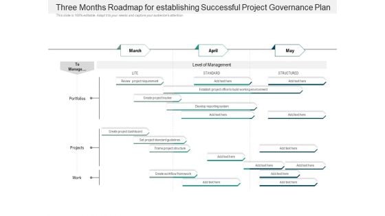 Three Months Roadmap For Establishing Successful Project Governance Plan Pictures