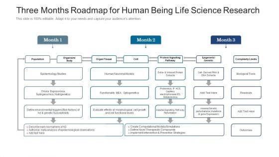 Three Months Roadmap For Human Being Life Science Research Topics Three Months Roadmap For Human Being Life Science Research Topics