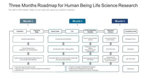 Three Months Roadmap For Human Being Life Science Research Topics