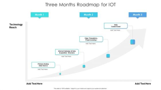 Three Months Roadmap For IOT Mockup