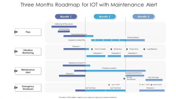 Three Months Roadmap For IOT With Maintenance Alert Demonstration