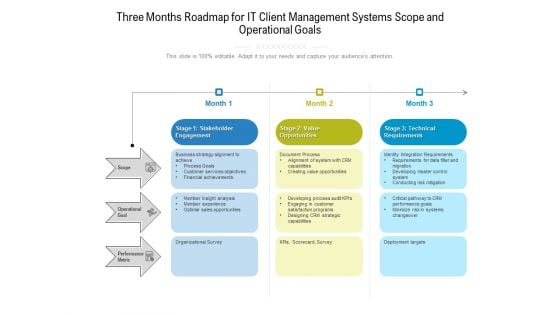 Three Months Roadmap For IT Client Management Systems Scope And Operational Goals Topics