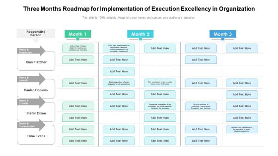 Three Months Roadmap For Implementation Of Execution Excellency In Organization Ideas