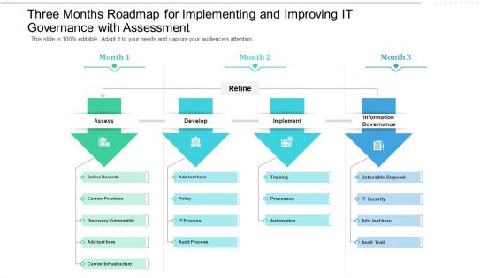 Three Months Roadmap For Implementing And Improving IT Governance With Assessment Infographics