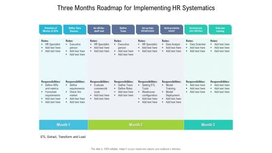 Three Months Roadmap For Implementing HR Systematics Brochure Three Months Roadmap For Implementing HR Systematics Brochure
