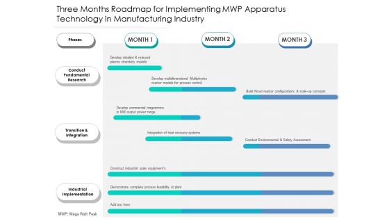 Three Months Roadmap For Implementing MWP Apparatus Technology In Manufacturing Industry Template