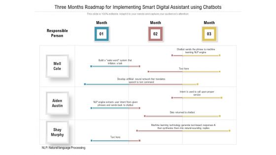 Three Months Roadmap For Implementing Smart Digital Assistant Using Chatbots Themes