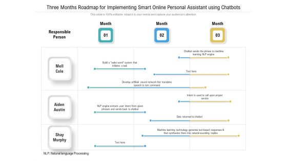 Three Months Roadmap For Implementing Smart Online Personal Assistant Using Chatbots Formats Three Months Roadmap For Implementing Smart Online Personal Assistant Using Chatbots Formats