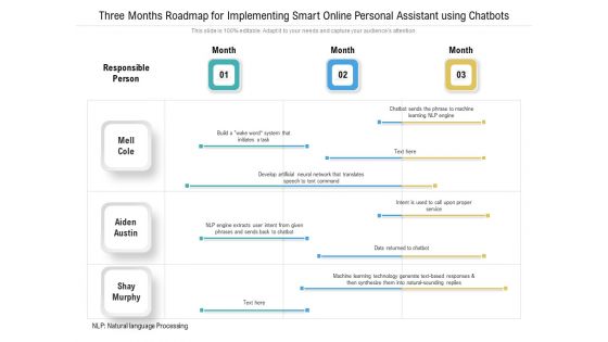 Three Months Roadmap For Implementing Smart Online Personal Assistant Using Chatbots Formats