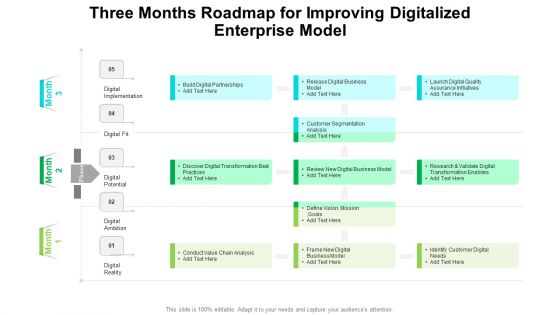 Three Months Roadmap For Improving Digitalized Enterprise Model Diagrams