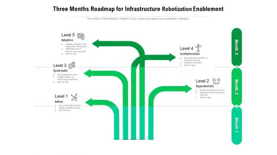 Three Months Roadmap For Infrastructure Robotization Enablement Formats