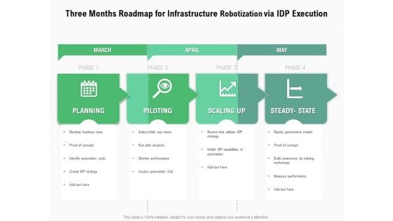 Three Months Roadmap For Infrastructure Robotization Via IDP Execution Topics