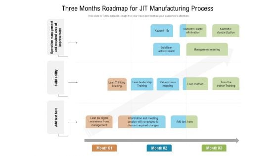 Three Months Roadmap For JIT Manufacturing Process Graphics Three Months Roadmap For JIT Manufacturing Process Graphics
