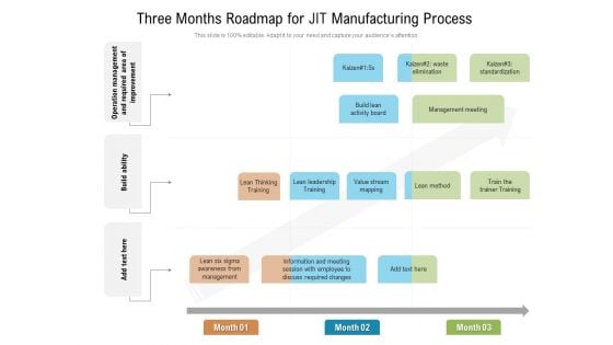 Three Months Roadmap For JIT Manufacturing Process Graphics