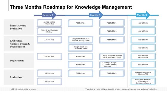 Three Months Roadmap For Knowledge Management Formats