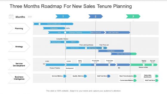 Three Months Roadmap For New Sales Tenure Planning Slides