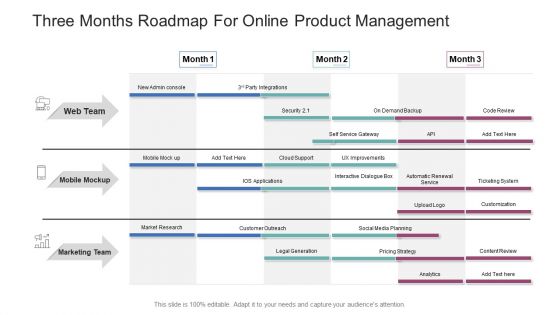 Three Months Roadmap For Online Product Management Rules PDF