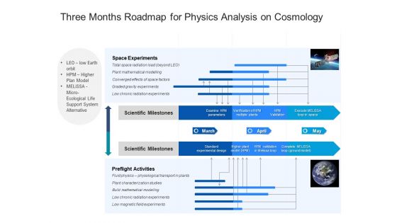 Three Months Roadmap For Physics Analysis On Cosmology Icons