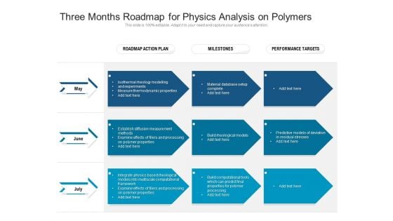 Three Months Roadmap For Physics Analysis On Polymers Inspiration