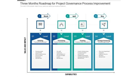 Three Months Roadmap For Project Governance Process Improvement Mockup