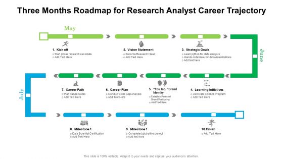 Three Months Roadmap For Research Analyst Career Trajectory Pictures