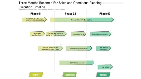 Three Months Roadmap For Sales And Operations Planning Execution Timeline Icons