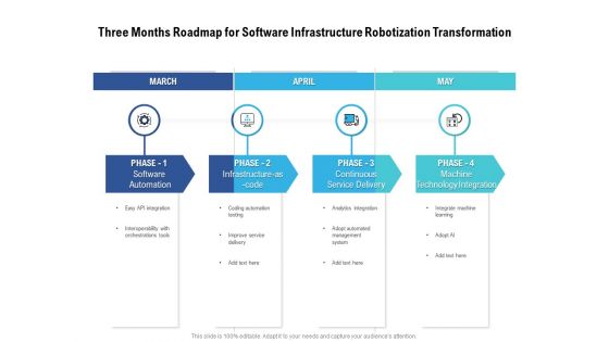 Three Months Roadmap For Software Infrastructure Robotization Transformation Brochure