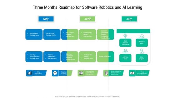Three Months Roadmap For Software Robotics And AI Learning Portrait