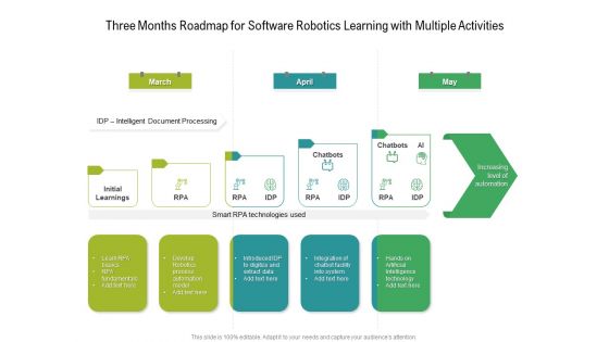 Three Months Roadmap For Software Robotics Learning With Multiple Activities Ideas