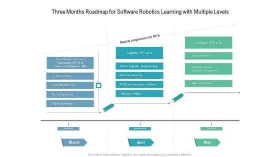 Three Months Roadmap For Software Robotics Learning With Multiple Levels Professional