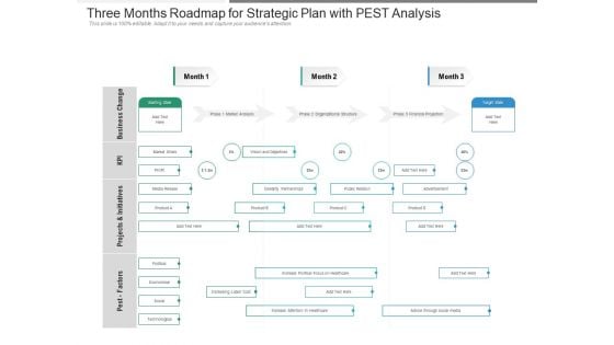 Three Months Roadmap For Strategic Plan With PEST Analysis Download