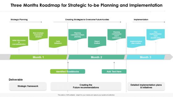 Three Months Roadmap For Strategic To Be Planning And Implementation Rules