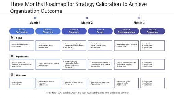 Three Months Roadmap For Strategy Calibration To Achieve Organization Outcome Demonstration Three Months Roadmap For Strategy Calibration To Achieve Organization Outcome Demonstration