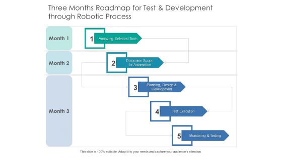 Three Months Roadmap For Test And Development Through Robotic Process Brochure