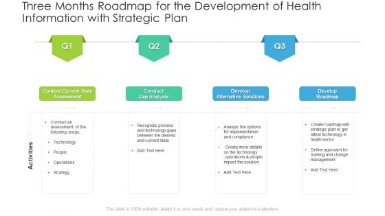 Three Months Roadmap For The Development Of Health Information With Strategic Plan Designs