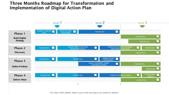 Three Months Roadmap For Transformation And Implementation Of Digital Action Plan Inspiration