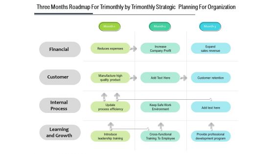 Three Months Roadmap For Trimonthly By Trimonthly Strategic Planning For Organization Professional Three Months Roadmap For Trimonthly By Trimonthly Strategic Planning For Organization Professional