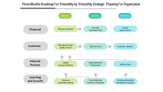 Three Months Roadmap For Trimonthly By Trimonthly Strategic Planning For Organization Professional