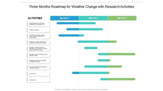 Three Months Roadmap For Weather Change With Research Activities Inspiration