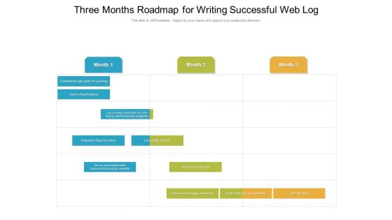 Three Months Roadmap For Writing Successful Web Log Template