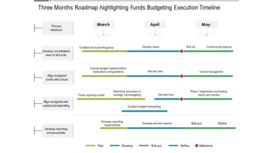 Three Months Roadmap Highlighting Funds Budgeting Execution Timeline Elements Three Months Roadmap Highlighting Funds Budgeting Execution Timeline Elements