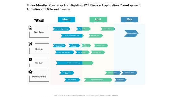 Three Months Roadmap Highlighting IOT Device Application Development Activities Of Different Teams Portrait