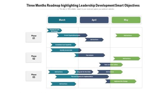 Three Months Roadmap Highlighting Leadership Development Smart Objectives Designs