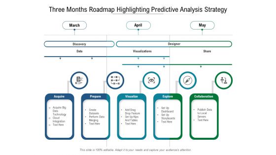 Three Months Roadmap Highlighting Predictive Analysis Strategy Template Three Months Roadmap Highlighting Predictive Analysis Strategy Template