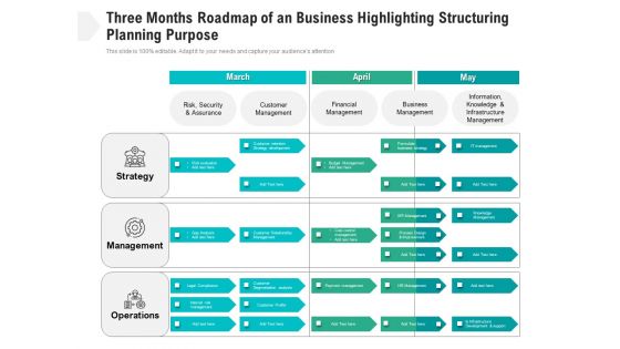 Three Months Roadmap Of An Business Highlighting Structuring Planning Purpose Summary